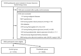 association of prediabetes associated single nucleotide