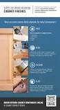 Best Finishes for Kitchen Cabinets - Cabinet Doors 'N' More
