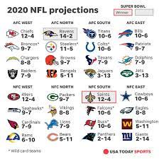 We did not find results for: 2020 Season Predictions Could Lead To Several Coaching Changes
