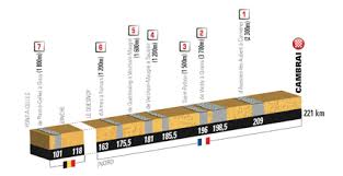 Learn how to create your own. Tdf Le Parcours Officiel Du Tour De France 2015