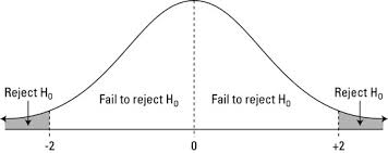 T = x ¯ − μ s / n How To Determine A P Value When Testing A Null Hypothesis Dummies