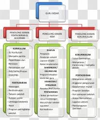 If you want to learn pentadbiran in english, you will find the translation here, along with other translations from malay to english. Civics Meaning Definition Education Society Connotation Teacher Transparent Png