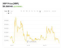 Live xrp prices from all markets and xrp coin market capitalization. Ripple S Xrp Branded A Scam By Bitcoin Analyst As Lawsuit Row Intensifies