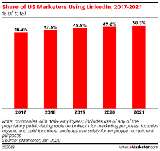 It also allows potential candidates to express interest in working at the. 38 Linkedin Statistics Marketers Should Know In 2021