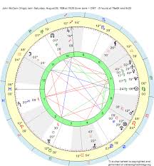 Birth Chart John Mccain Virgo Zodiac Sign Astrology