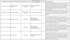 Extras calendar_continuitate_ cu media cel putin 7 cu definitivat sau inscris la definitivat extras metodologie continuitate cu media cel putin 7 si definitivat sai inscris la definitivat sesiunea 2021 Definitivat 2021 Lista Candidatilor Respinsi La Inscriere Publicata De Ismb