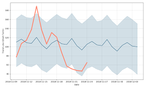 The long answer… it's complicated. Bitcoin Cash Sv Iou Price Prediction Up To 326 630 Bchsv To Usd Forecast 2021 Long Term Short Term Price Prognosis