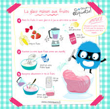Recette Glace Maison Aux Fruits Recettes De Glaces Maison Recette Recette Illustree