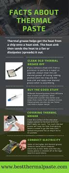 Thermal Pad Vs Thermal Paste Know The Difference Thermal