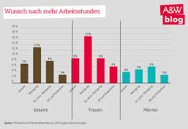 Arbeitsstunden kalender 2021 / zeiterfassung excel vorlage kostenlos 2021 projektmanagement freeware.arbeitsstunden 2021 baden württemberg in diesem dossier bündeln wir alle artikel und produkte rund um die landtagswahl 2021, damit sie bestens. Ykg Hhjy6zwnqm