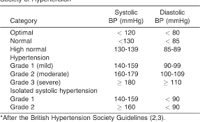 Table 1 From Mr In Hypertension Semantic Scholar