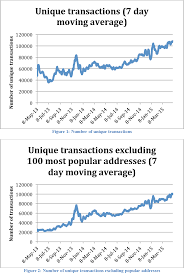 An analysis of the cryptocurrency industry. An Analysis Of The Cryptocurrency Industry Semantic Scholar