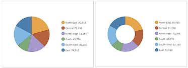 Pie Chart Operations Dashboard For Arcgis Documentation