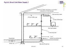 Drinking water requirements for states and public water systems. 11 9 2018 Chapter 6 Water Supply Bfc Ppt Download