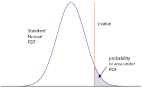 Interpolation Within Distribution Tables Accendo Reliability