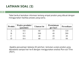Contoh soal just in time. Ppt Manajemen Produksi Dan Operasi Powerpoint Presentation Free Download Id 2571653