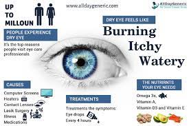 Our Eyes Are An Important Feature Of Our Body Eye Care Eye Health Daily Health Tips