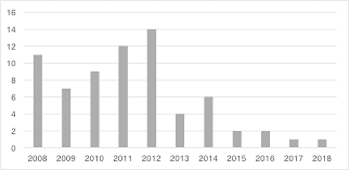 Kementrian pendidikan malaysia, dalam satu kenyataan, melaporkan bahawa indeks pencemaran udara yang meningkat kepada tahap sangat tidak sihat di ibu negara kuala lumpur, di ibu kota pentadbiran putrajaya serta di negeri selangor dan pulau pinang, sejumlah 1.658 sekolah ditutup. Https Migas Esdm Go Id Uploads Uploads Files Laporan Tahunan Laptah Migas 2018 Final Pdf
