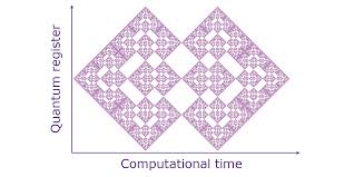 Jump to navigation jump to search. Subsystem Symmetries Quantum Cellular Automata And Computational Phases Of Quantum Matter Quantum