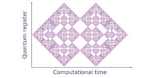 Undecidability and reducibility in toc. Subsystem Symmetries Quantum Cellular Automata And Computational Phases Of Quantum Matter Quantum