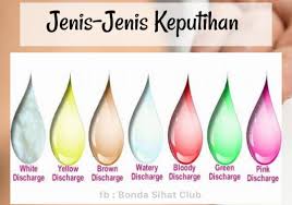 Infeksi menyebabkan organ menjadi lebih rapuh dan mudah berdarah. Bondasihat Club 4 Jenis Keputihan Mengikut Warna Dan Risiko Yang Berkaitan Jenis Keputihan Mengikut Warna Boleh Menentukan Sama Ada Ianya Normal Atau Berbahaya Kepada Kesihatan Faraj Wanita Oleh Itu Jangan Sesekali