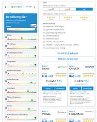 Wie funktioniert der kostenlose, unverbindliche kreditvergleich? Kredit Trotz Laufenden Kredit Losungen Anbieter Ablauf