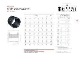 Муфта электросварная 355 (ПЭ100 SDR11) купить по низкой цене в Москве