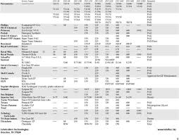 Lubritec Synthetic Lubricant Cross Reference Chart Series