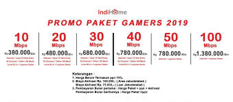 Maybe you would like to learn more about one of these? Indihome Bekasi 2021 Besok Langsung Pasang Indihome Fiber Kelurahan Kecamatan Pasang Baru Indihome Harga Promo Paket Pasang Baru Indihome