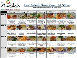A panel of scientists, doctors, endocrinologists, diabetes educators and dietitians reviewed over 600 research articles over the course of five years to see what diets—or eating patterns—work well for people with diabetes. Renal Diabetic Healthy Meal Delivery Diabetic Meals Delivered Kidney Friendly Diet Kidney Friendly Foods Kidney Recipes