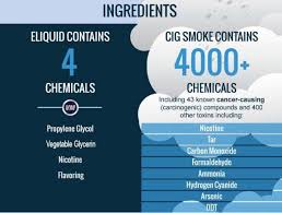 Guide E Liquid Chemicals Vs Tobacco Chemicals Vape Juice Vape Addict Carcinogen