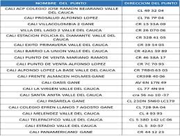 El cronograma para cada municipio, los puntos de pago, los aliados y los horarios serán socializados en los próximos días a través de los respectivos equipos de familias en acción. Inicia Entrega De Incentivos Familias En Accion Para Cobros Por Giro