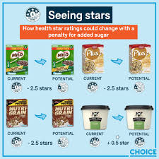 You can use the health star rating displayed on food packaging to compare similar products and choose the healthiest option. Health Star Ratings Being Gamed Food Drink Community