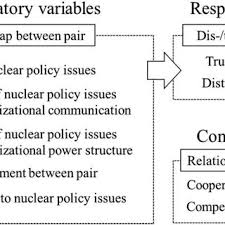 Mean proportions of spontaneous task-unrelated thought by temporality,...