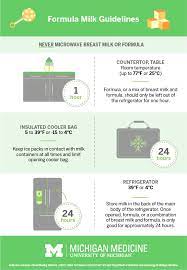 However, if the room is particularly warm, this shortens the window. Are You Properly Storing Breast Milk And Formula