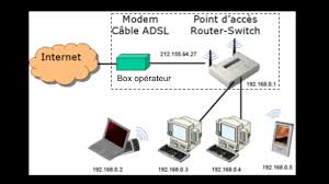 La connectique les adresses ip le groupe de travail partager des fichiers pour en. Un Reseau A La Maison En 5 Minutes