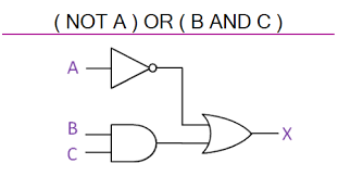 Block diagram standard schematic diagrams printed circuit boards. Logic Gates Diagrams 101 Computing