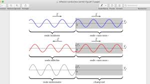 Exercices onde stationnaire et onde progressive. Reflexion D Une Onde Electromagnetique Onde Stationnaire 2 Youtube