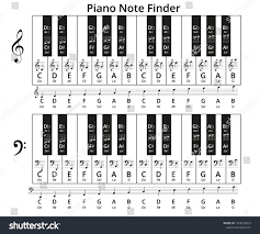 Piano Keys Solfege Note Finder Treble Stock Vector Royalty