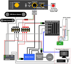 Cat 5 wiring code : Nvidia Carter Isaac 2020 1nx Documentation