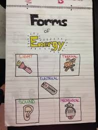 96 Best Science Anchor Charts Images Science Anchor Charts