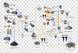 Engineering Process Flow Diagram Mining Copper Extraction