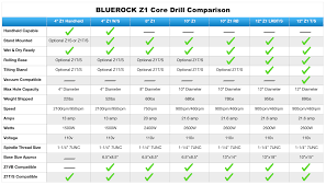 Concrete Core Drills Concrete Core Drill Comparison Chart