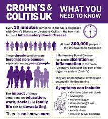 Tomorrow I Will Be Speaking With A Journalist About My Journey With My Diagnosis For Inflammatory Bowel Disease I Will Be Talkin Crohns Disease Colitis Crohns