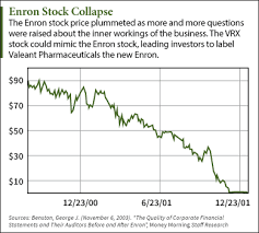 High Quality Enron Stock Chart Short Seller Carson Block