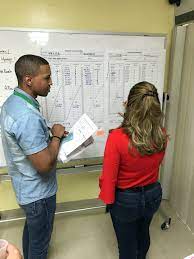 Lean — Supervisor Academy