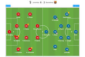 De ligt and pjanic vs. Uefa Champions League 2020 21 Juventus Vs Barcelona Tactical Analysis