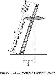 Osha provides ship ladders requirements (they call them ship stairs) in 29 cfr section 1910.25 (stairways) under paragraph (e). Ladders 1910 23 Occupational Safety And Health Administration