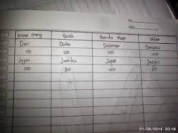 Maybe you would like to learn more about one of these? Permainan Masa Sd Yang Tak Terlupakan