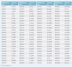 Gr To Oz Conversion Chart Photo Gr To Oz Conversion Chart